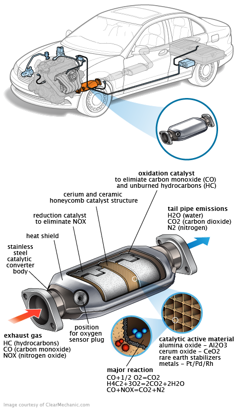 See C3859 repair manual