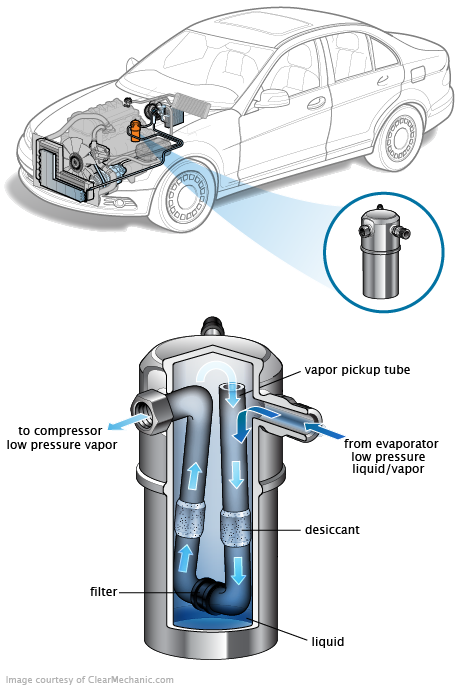 See C3859 in engine